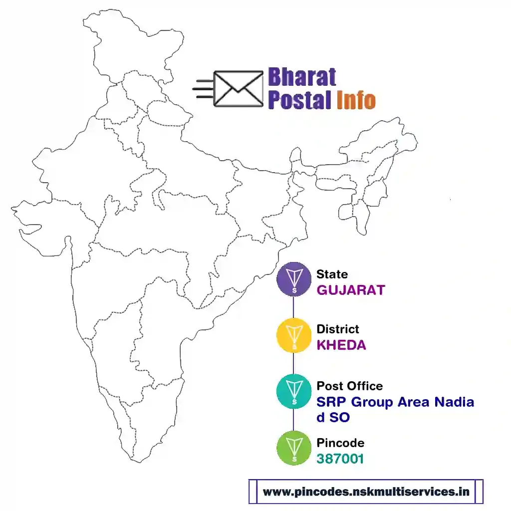 gujarat-kheda-srp group area nadiad so-387001